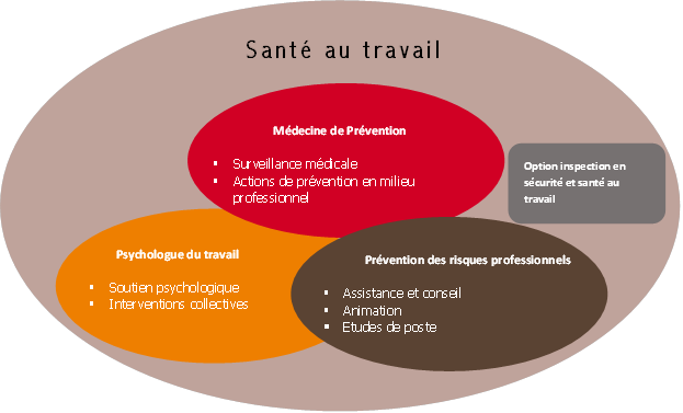 service sant au travail