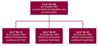Schema_lois